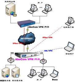 CIO如何選擇系統集成商 認證機制的價值與信息系統集成的考量