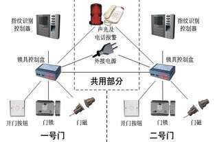 鴻達高新技術集團 多元技術融合驅動，深耕信息與生物科技前沿