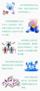 河北強化工業(yè)設計服務賦能制造業(yè)轉型升級