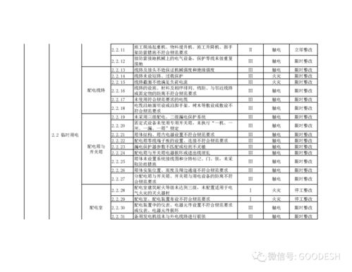 建筑施工現(xiàn)場安全生產風險點清單目錄