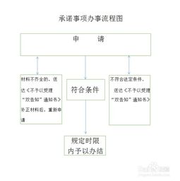 城鎮(zhèn)排水與污水處理設施建設項目竣工驗收規(guī)范